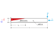 Analyse de flexion plastique sans résistance à la traction, illustrant la distribution des contraintes et la déformation des matériaux.