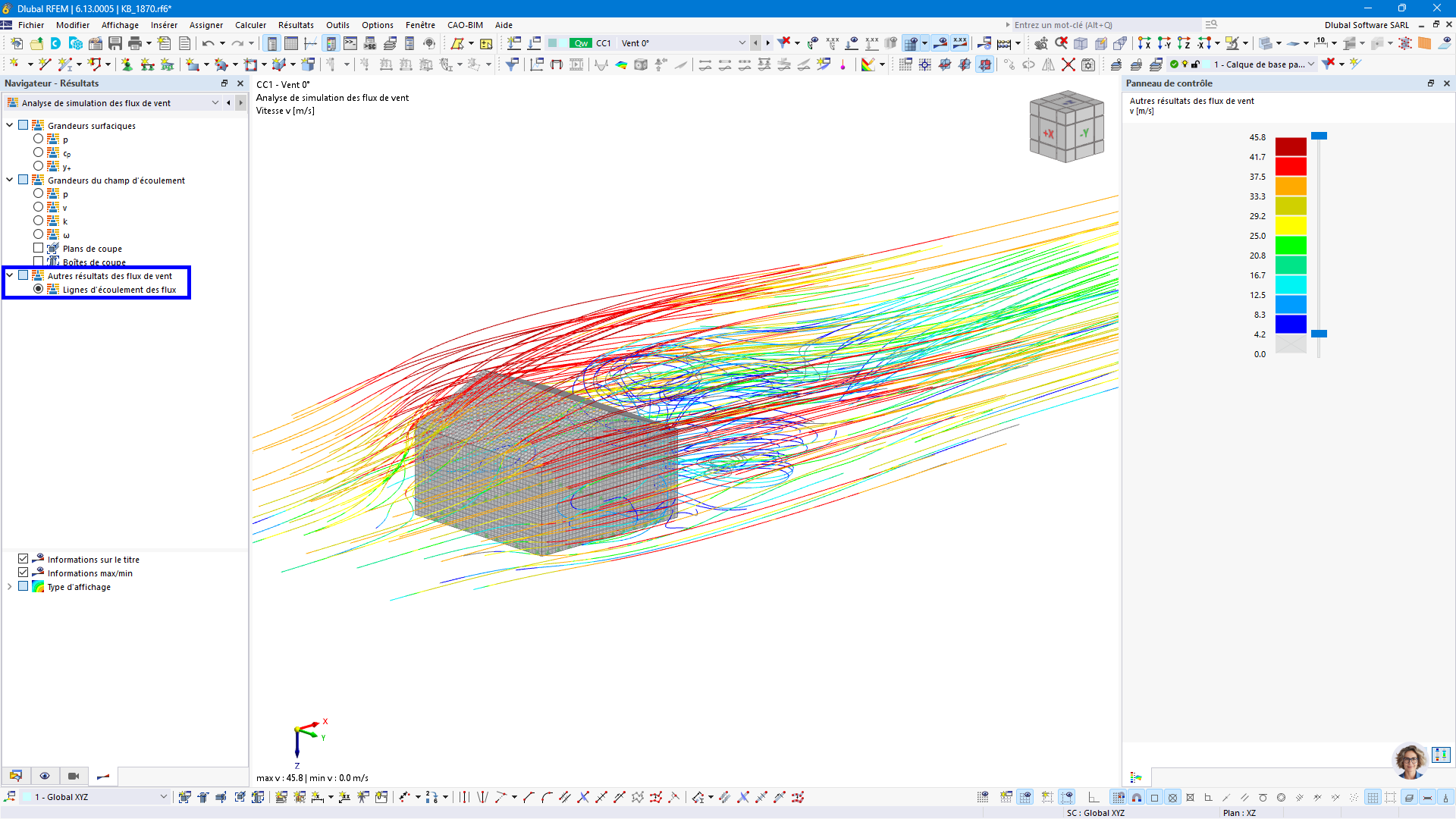Lignes de flux