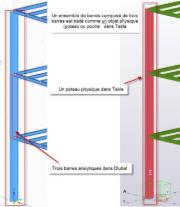 Différence entre modèle physique et analytique dans Tekla et Dlubal