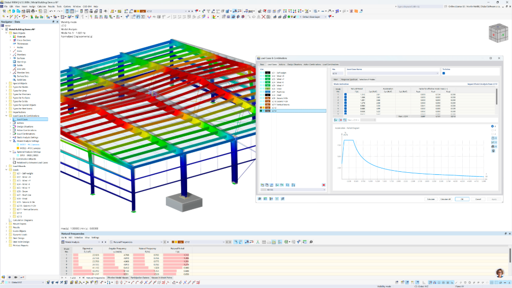 Résultats de l'analyse modale et de l’analyse du spectre de réponse sur une halle en acier à l’aide de RFEM 6, avec les paramètres pertinents dans une boîte de dialogue.