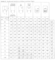 Tableau 4.2 du Document 631 : Forces de traction résultantes dans des poutres voiles à travée simple [1]