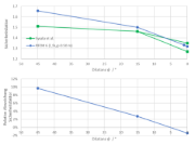 KB 2030 | Comparaison des littératures sur le facteur de sécurité