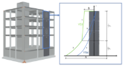 Distribution d’effort tranchant calculée (c) d’après la distribution d’effort tranchant (a) selon l’EC 8 pour les voiles ductiles en béton armé