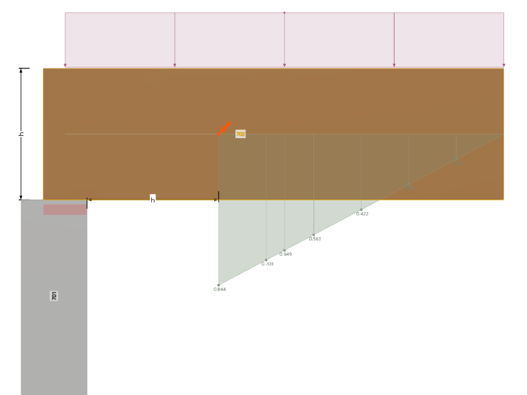 Utilisation de la vérification de la résistance au cisaillement