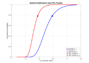 Distributions de Gumbel des coefficients de pression extrêmes et valeurs fractiles correspondantes à 78 %