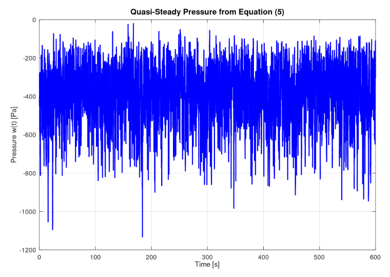Historique de pression quasi-stationnaire