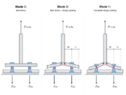 Fig. 1 - Modes de rupture du tronçon en T