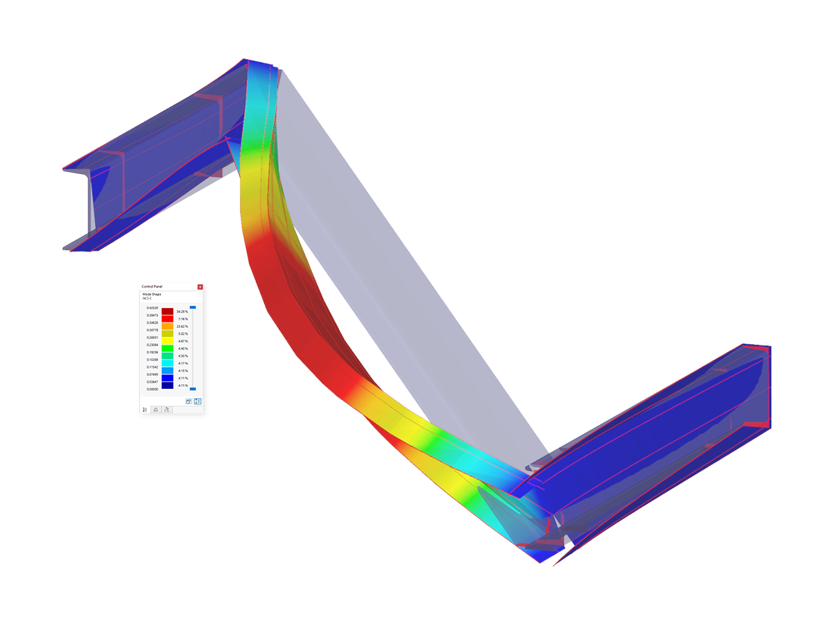 Modulo aggiuntivo di plasticità RF-/STEEL per RFEM/RSTAB | Analisi plastica delle sezioni trasversali