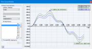 Monitor dell'andamento del tempo per la vibrazione periodica