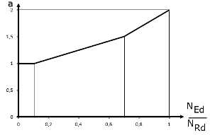 Esponente a per l'equazione 5.39