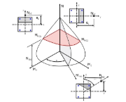 Diagramma di interazione 3D