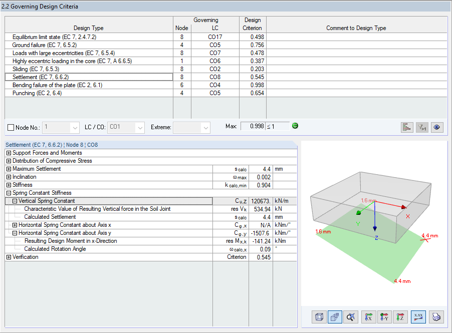 Dettagli risultato per Set Analysis