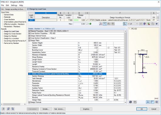 Progettazione con stabilizzazione