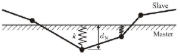 Penalty Method [1]