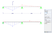 Forza interna My e linea di influenza per My per x = 1,25 m