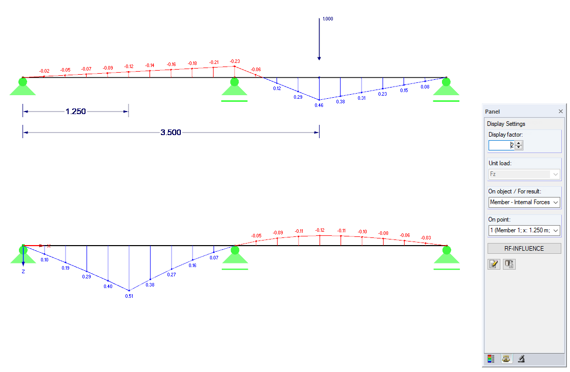 Forza interna My per P = 1 in x = 3,50 m e linea di influenza My per x = 1,25 m