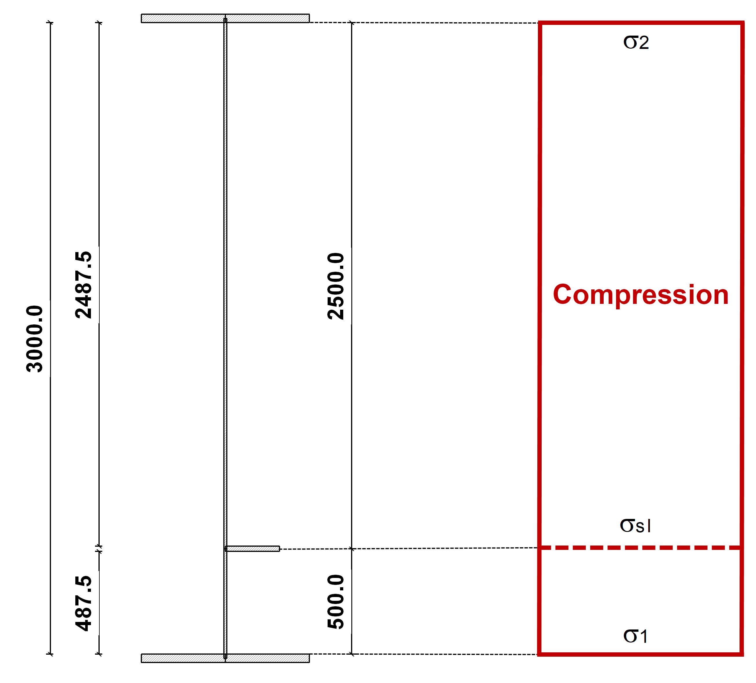 distribuzioni delle tensioni