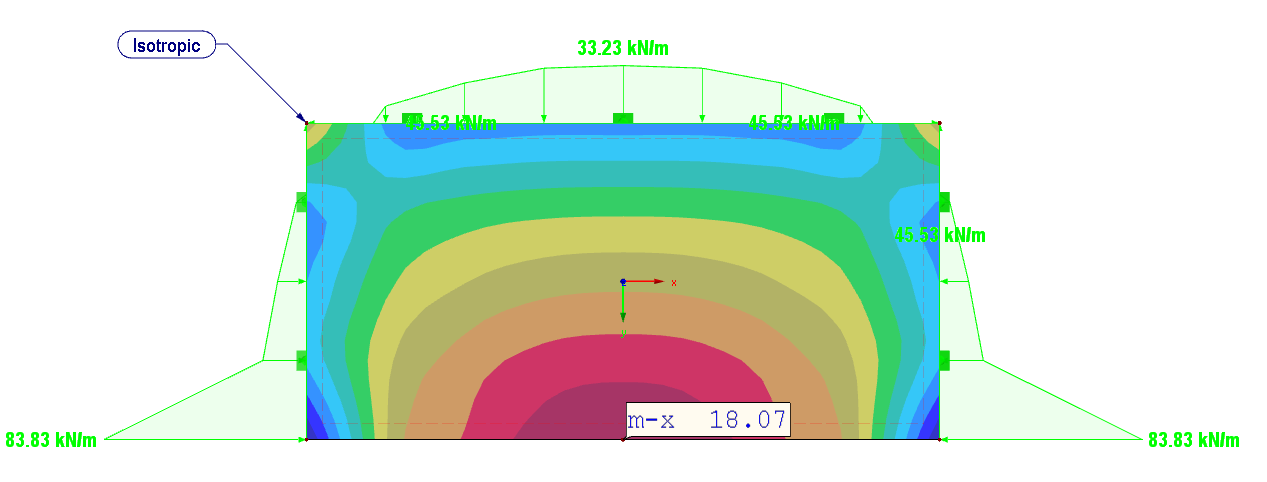 Risultati materiale isotropo