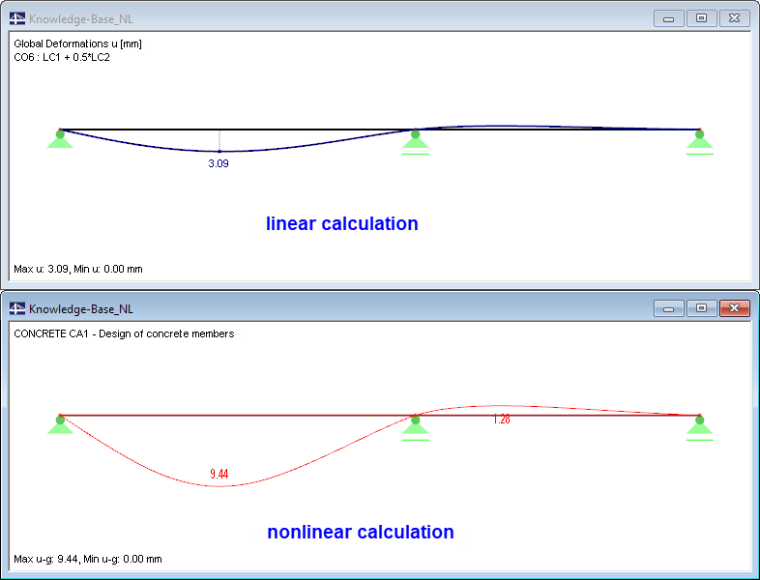 Confronto di deformazioni