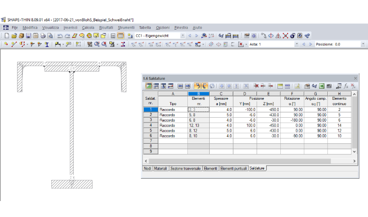 Tabella 1.6 Saldature