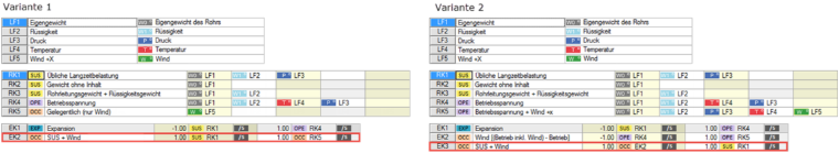 Combinatorie