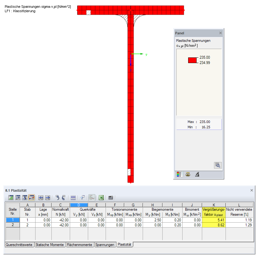 SHAPE-THIN Tabella '8.1 Plasticità' e sollecitazioni equivalenti in plastica per l'asta n. 2 (Classe 4)