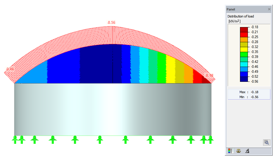 7 - Load Distribution on Dome