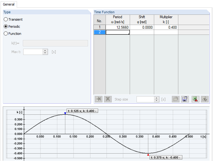 Time History in RF -DYNAM Pro - Vibrazioni forzate