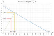 Diagramma di interazione