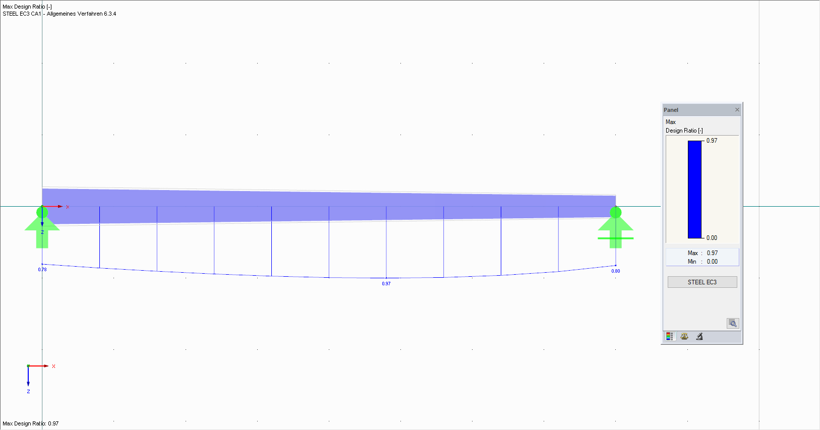 Visualizzazione grafica dei risultati