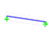 AISC H.1B - Compressione e momento flettente combinato
