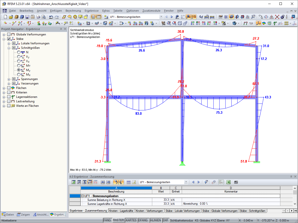 Distribuzione delle forze interne M, y con collegamenti snervanti