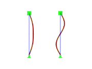 Modalita 'Forme 1 e 2 da RF-STABILITY