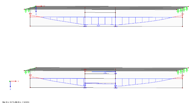 Diagrammi dei risultati delle travi dei risultati