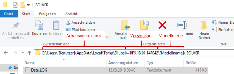 directory