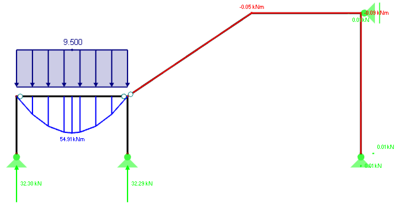 Distribuzione delle forze interne del momento flettente