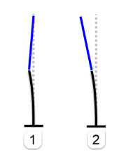 Diagramma schematico per l'allineamento di nuovi elementi