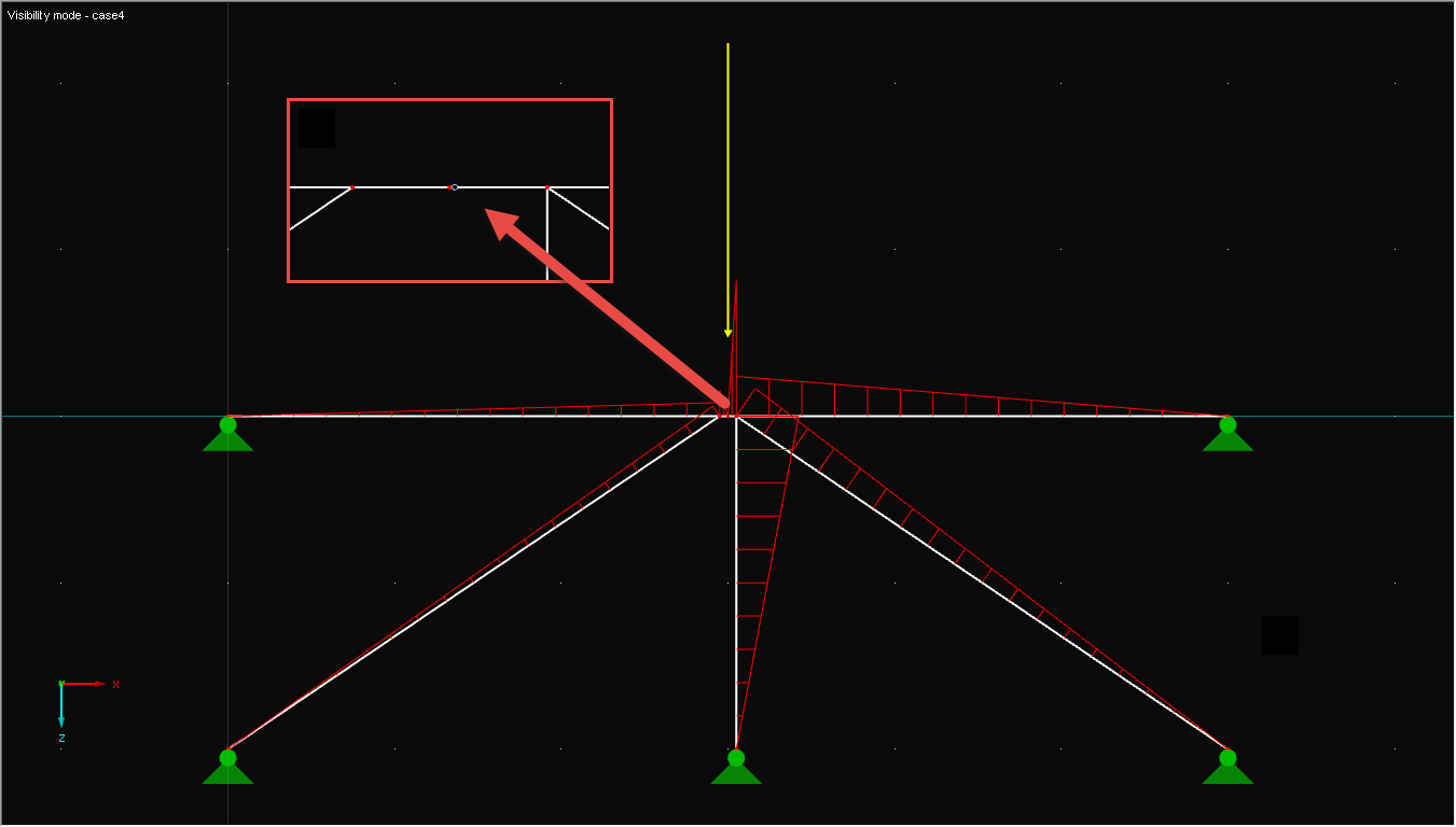 Diagonali rigide sull'ala con la verticale tra le flange