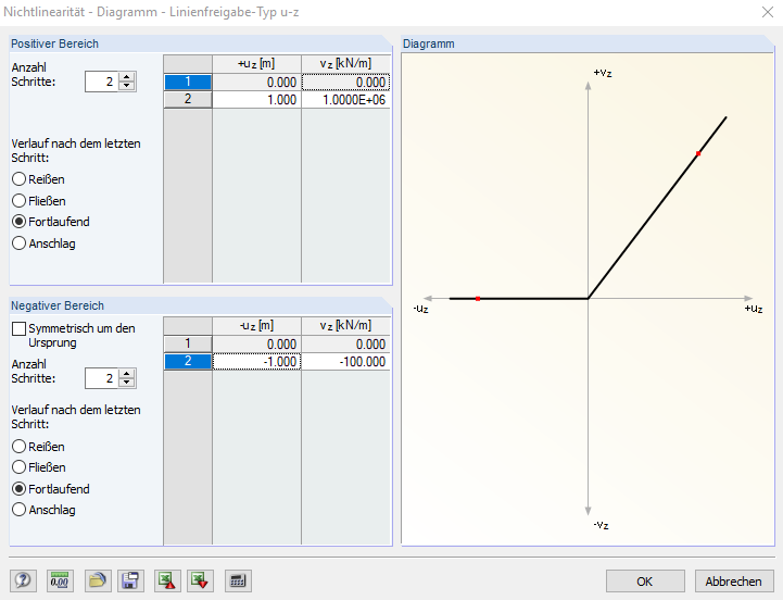 Diagramma