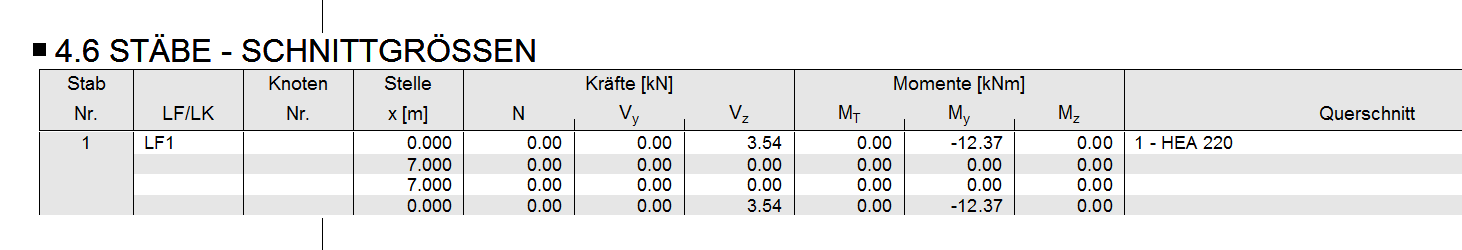 Relazione di calcolo: Aste - Forze interne