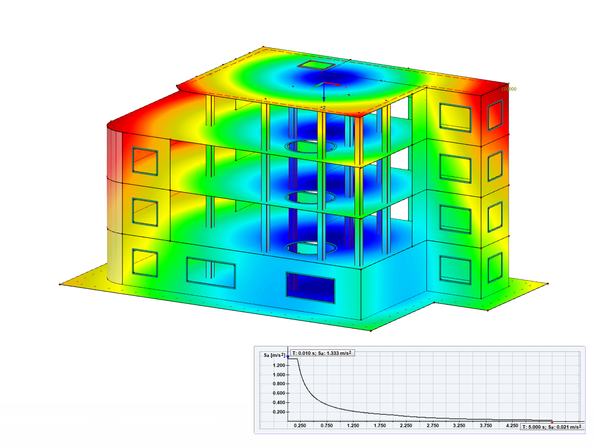 Analisi sismica in RFEM