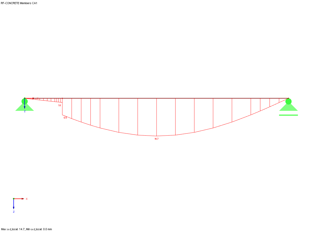 Salta nel diagramma di deformazione