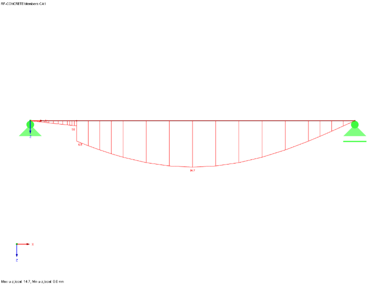 Salta nel diagramma di deformazione