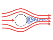 Flusso turbolento