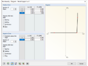 Diagramma modificato