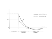 Diagramma idealizzato pressione-tempo storico dell'esplosione
