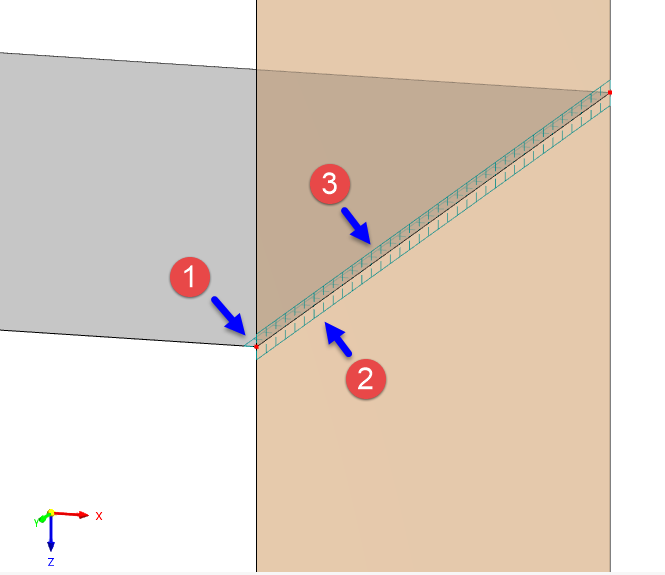 Linea di cerniere di collegamento solaio-parete