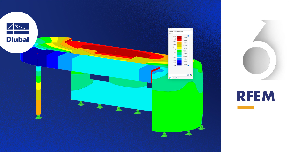 Annunci Google - RFEM 6