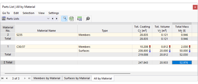 Elenco delle parti per tutti gli oggetti