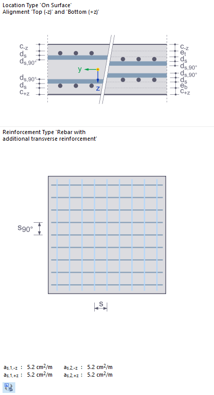 Infografica per il layout dell'armatura